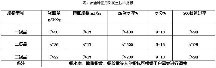 冶金球團膨潤土產(chǎn)品指標